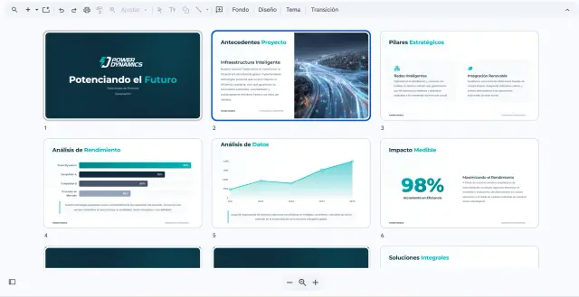 Technical and business view
